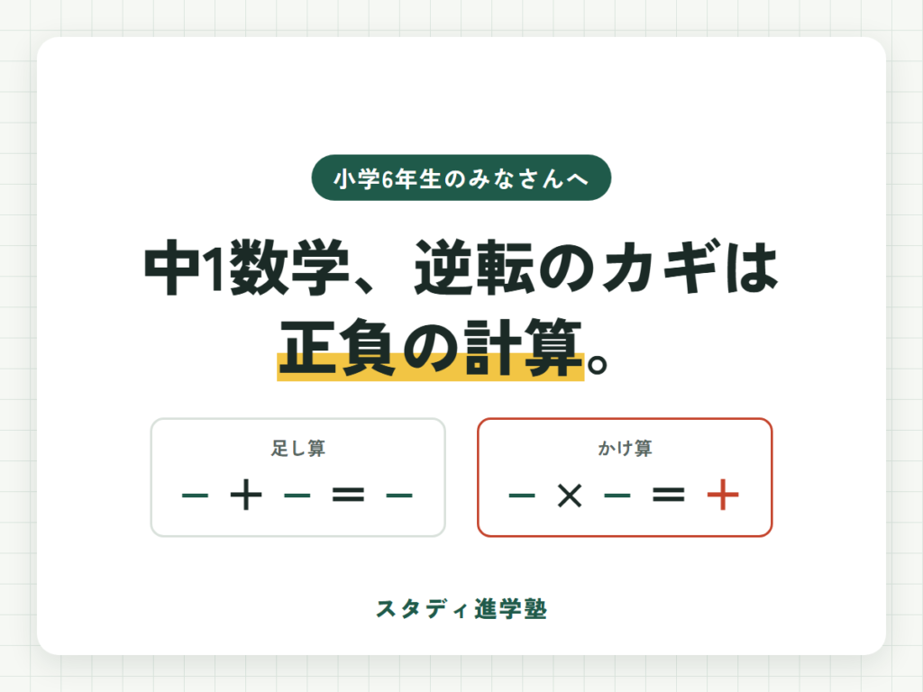 小学6年生のみなさんへ。中1数学、逆転のカギは正負の計算。マイナス+マイナスはマイナス、マイナス×マイナスはプラス