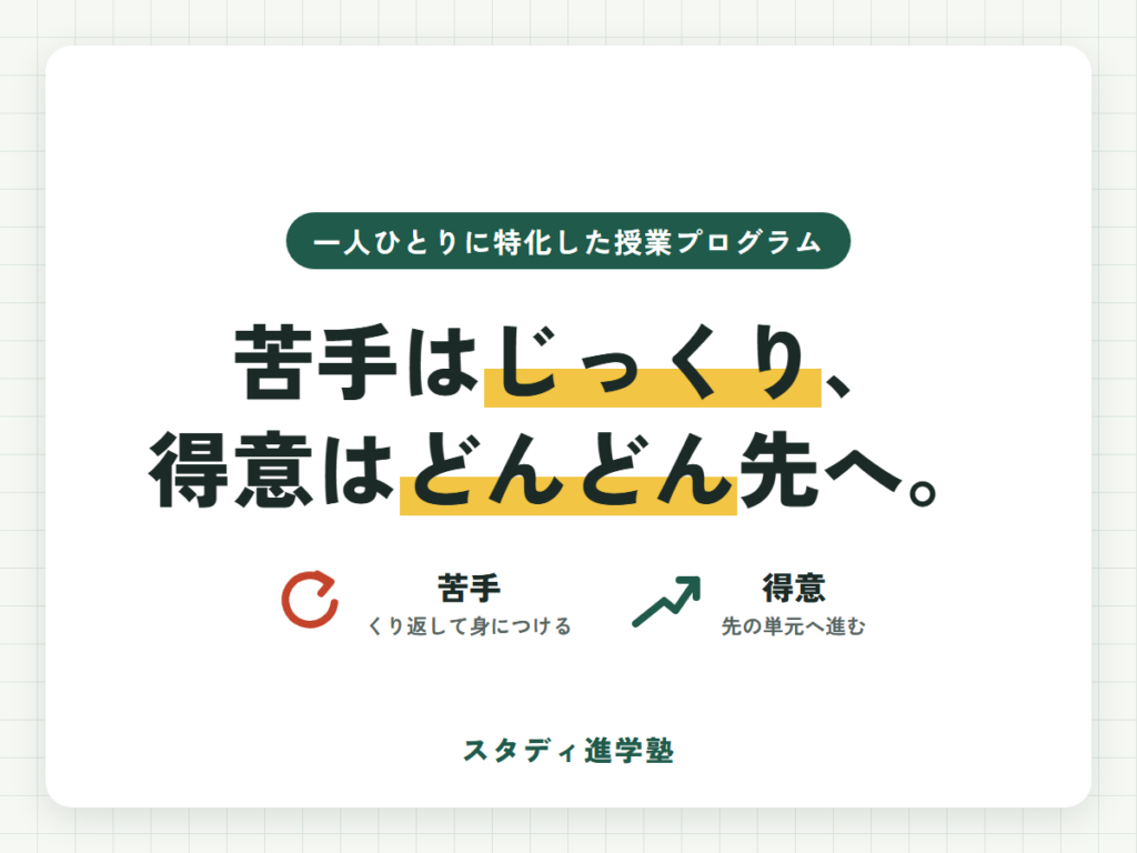 苦手はじっくり、得意はどんどん先へ。一人ひとりに特化した授業プログラム