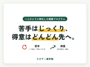苦手はじっくり、得意はどんどん先へ。一人ひとりに特化した授業プログラム